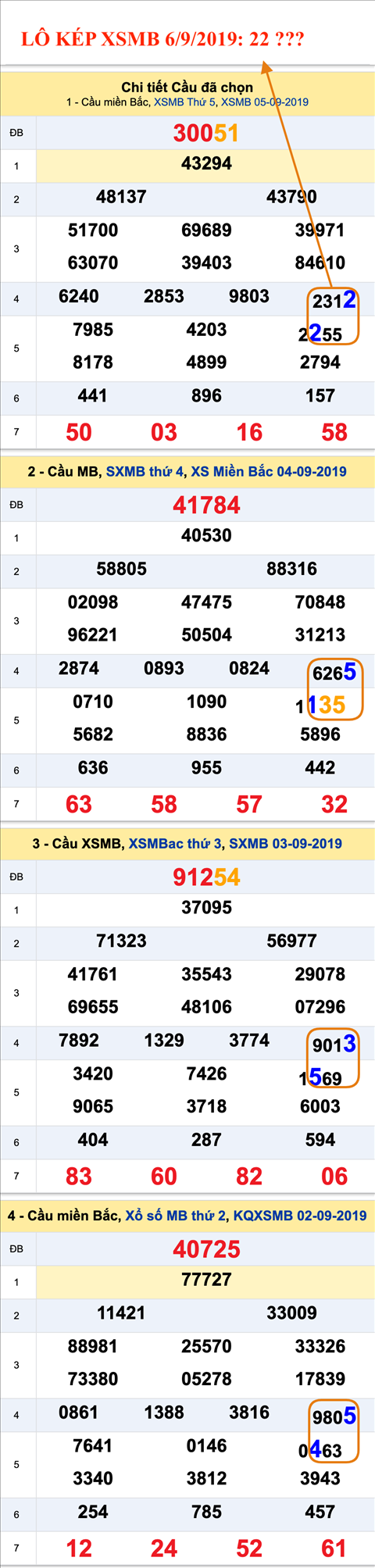 An so kep thu nhi - Lo kep XSMB 06-09-2019 An so kep thu nhi - Lo kep XSMB 06-09-2019